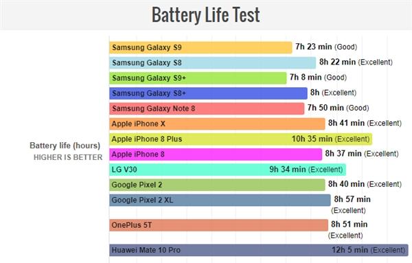 手機換電池，手機電池不耐用，手機續航時間短