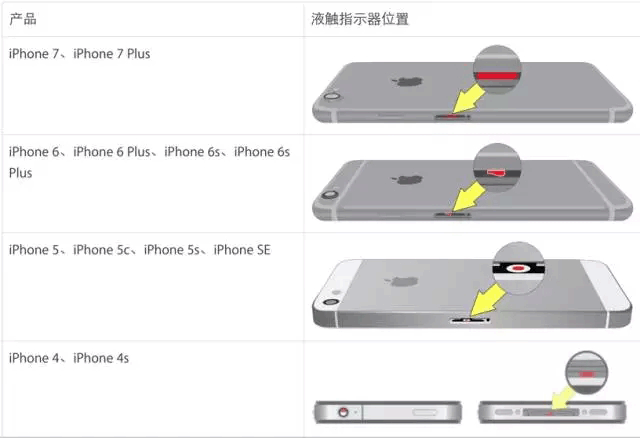 IPHONE手機黑屏