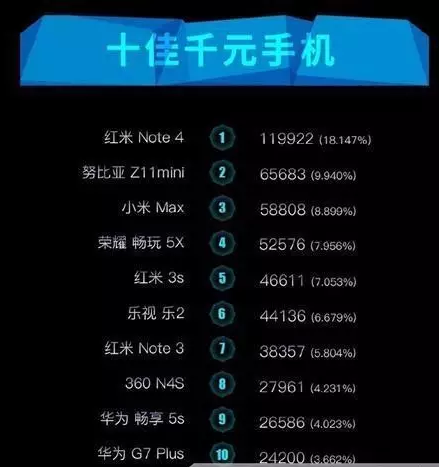 十佳千元手機(jī)